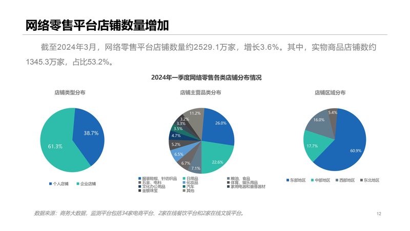 跨境电商代运营加盟代理：揭秘背后的运作逻辑